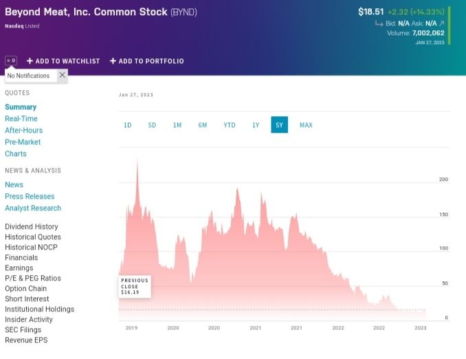 Quelle: Webseite des Börsenplatzes, nasdaq.com, abgerufen am 28.01.2023