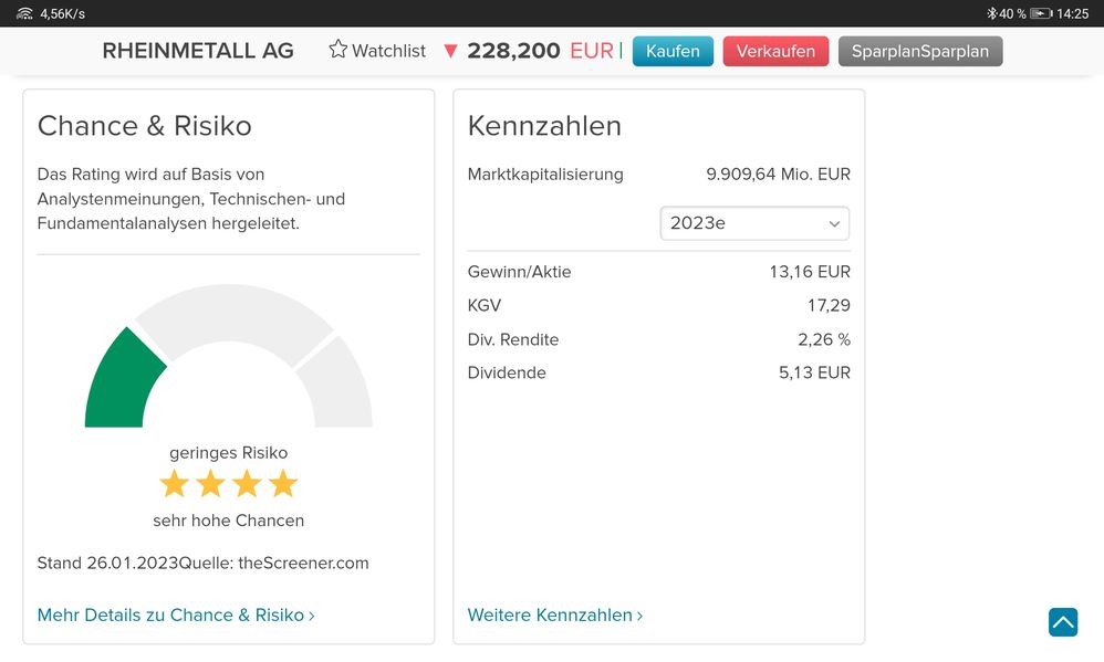 Quelle: Kursinformationssystem Der Consorsbank, abgerufen am 29.01.2023