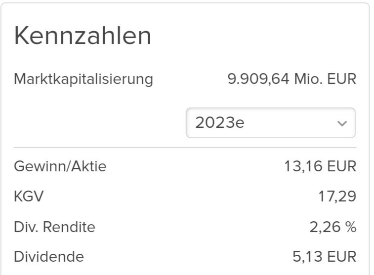 Quelle: Kursinformationssystem der Consorsbank, abgerufen am 29.01.2023