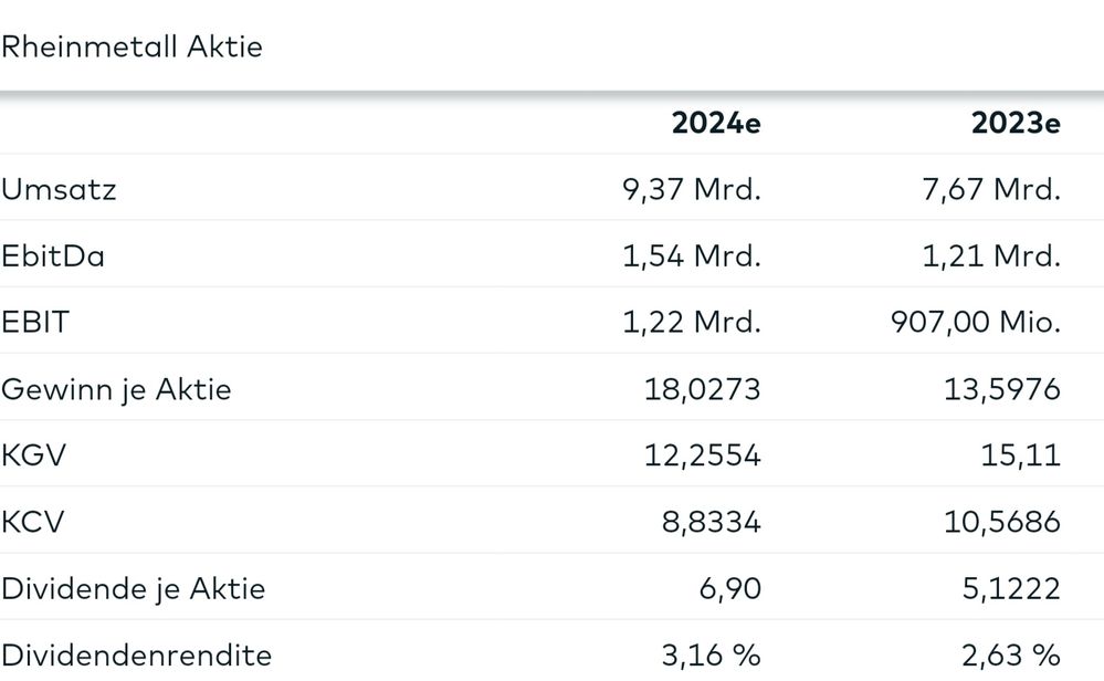 Quelle: comdirect Informer, abgerufen am 29.01.2023