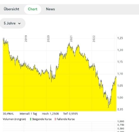 Quelle: comdirect Informer, abgerufen am 30.01.2023