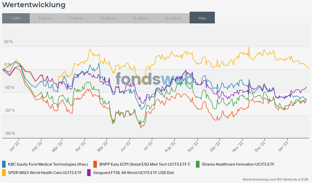 Screenshot 2023-01-31 at 11-21-17 Vergleichen - fondsweb.png