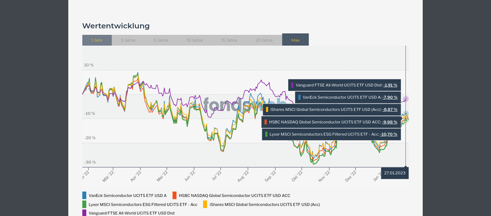 Screenshot 2023-01-31 at 23-40-41 Vergleichen - fondsweb.png