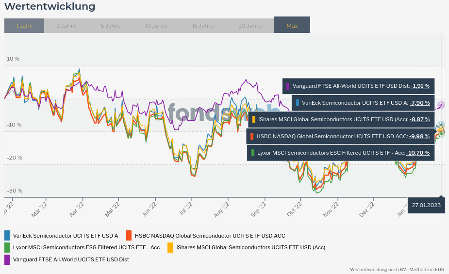Vergleichen - fondsweb.png