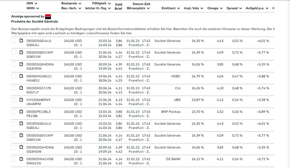 Quelle: comdirect Informer, abgerufen am 31.01.2023