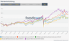 Screenshot 2023-02-02 at 11-24-03 Vergleichen - fondsweb.png