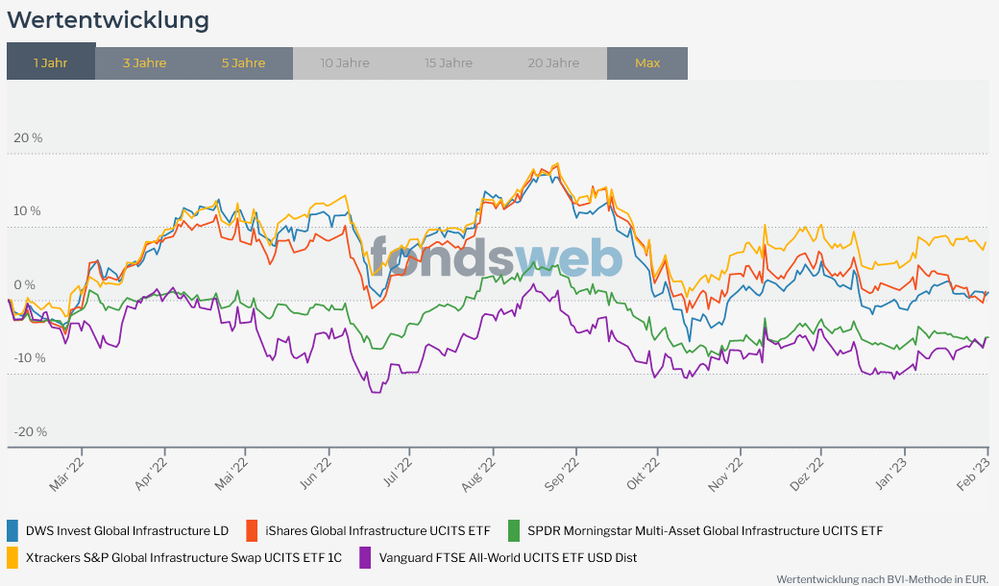 Screenshot 2023-02-02 at 11-26-43 Vergleichen - fondsweb.png