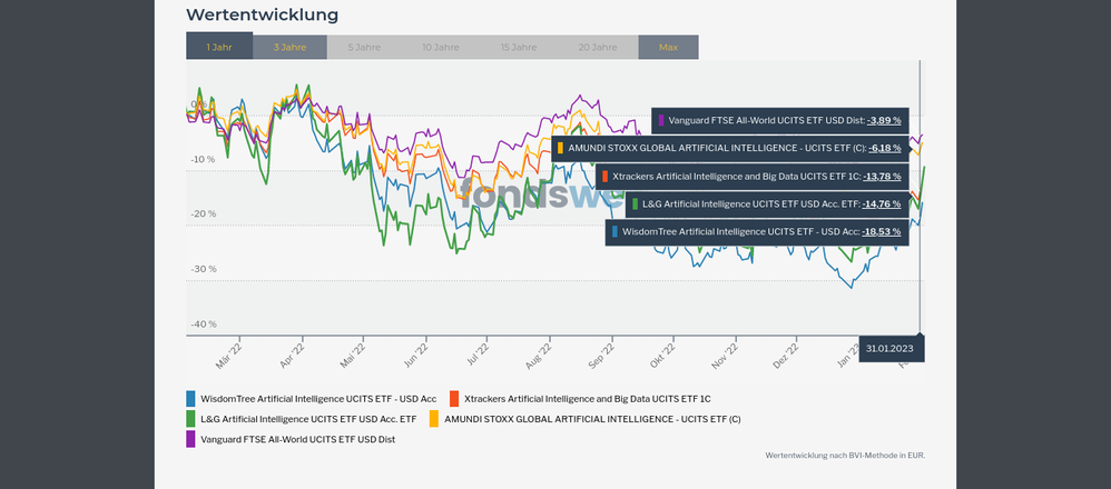 Vergleichen - fondsweb.png
