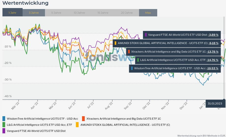 Vergleichen - fondsweb.png