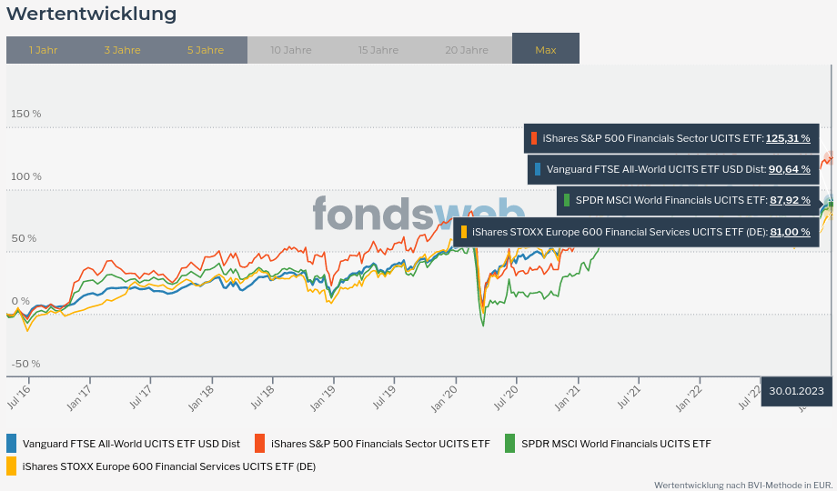 Screenshot 2023-02-04 at 10-13-58 Vergleichen - fondsweb.png