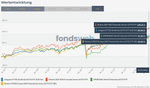 Screenshot 2023-02-04 at 10-13-58 Vergleichen - fondsweb.png