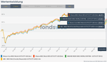 Vergleichen - fondsweb.png