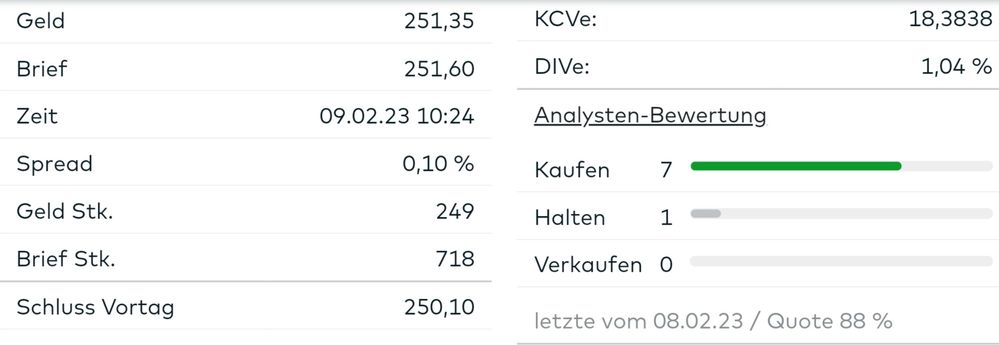 Quelle: comdirect Informer, abgerufen am 09.02.2023