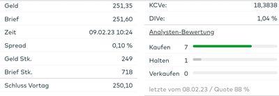 Quelle: comdirect Informer, abgerufen am 09.02.2023