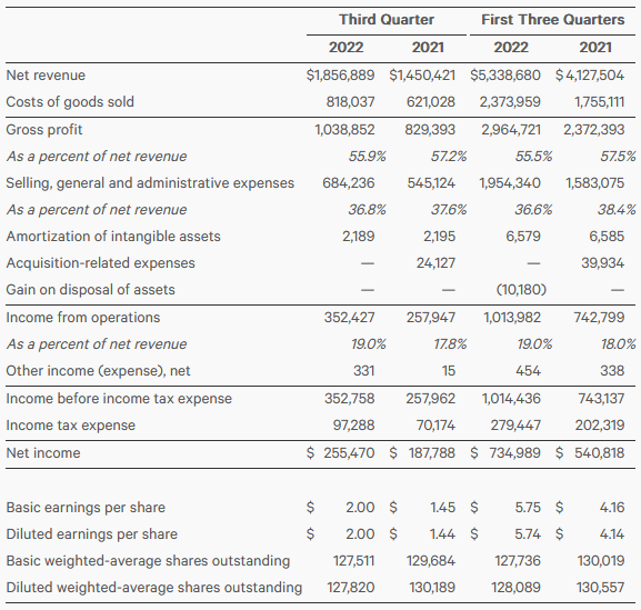 Quelle: Quartalsbericht
