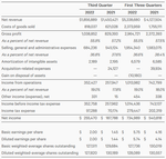 Quelle: Quartalsbericht