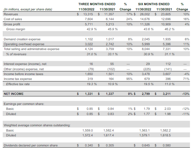 Quelle: Quartalsbericht