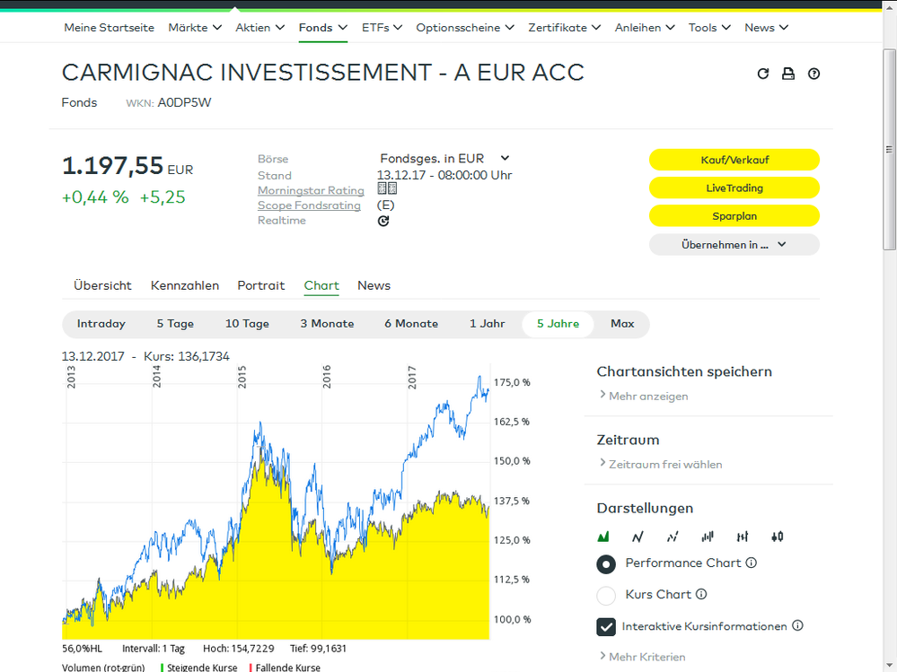 Chartbild aus dem comdirect-Informer