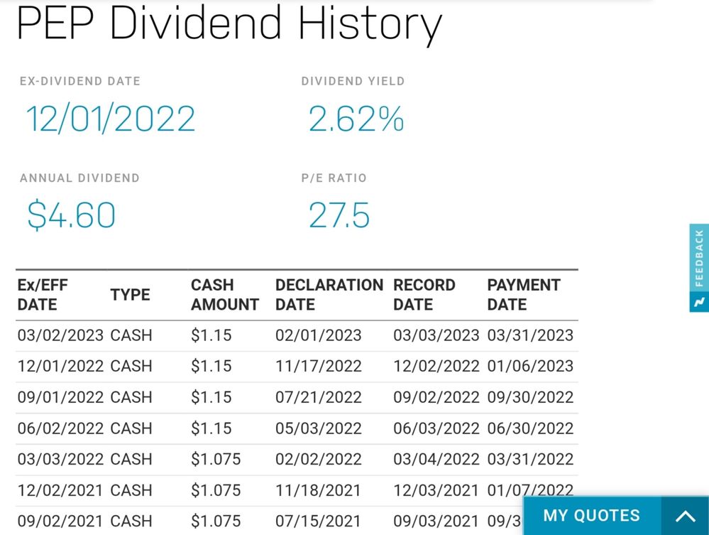Quelle: Börsenplatz nasdaq.com, abgerufen am 18.02.2023
