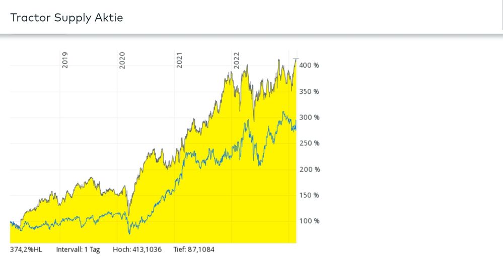 Quelle: comdirect Informer, Kundenansicht, abgerufen am 19.02.2023