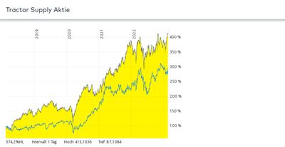 Quelle: comdirect Informer, Kundenansicht, abgerufen am 19.02.2023
