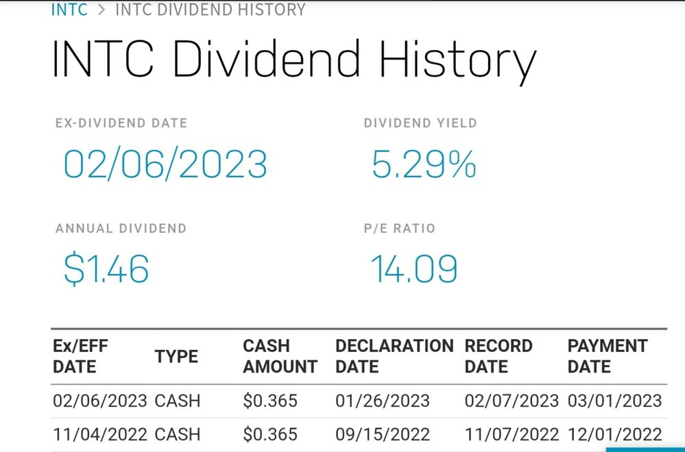 Quelle: Börsenplatz Nasdaq, Webseite nasdaq.com, abgerufen am 21.02.2023