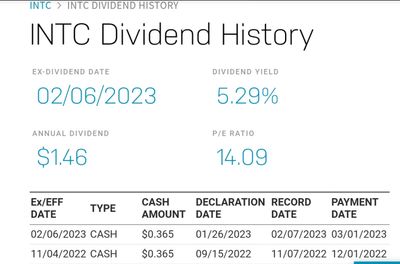 Quelle: Börsenplatz Nasdaq, Webseite nasdaq.com, abgerufen am 21.02.2023