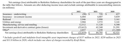 Quelle: Jährliche Bericht BH 22
