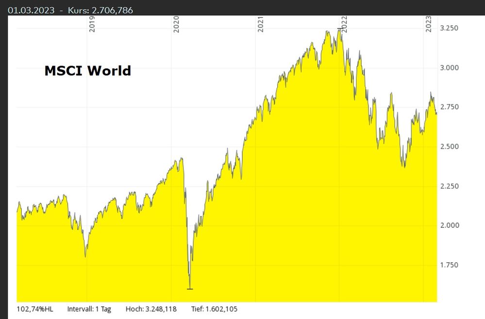 msci world.jpg