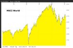 msci world.jpg