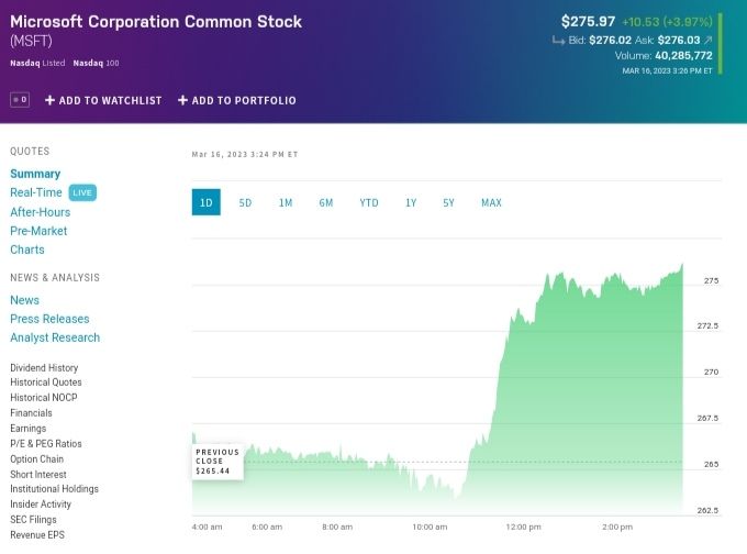 Quelle: Börsenplatz NASDAQ, abgerufen am 16.03.2023