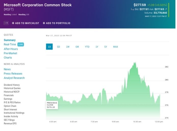 Quelle: Webseite des Börsenplatzes NASDAQ, abgerufen am 17.03.2023