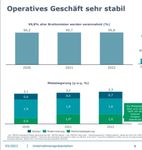 Quelle: Investorenpräsentation des Unternehmens vom 21.03.2023, öffentlich einsehbar