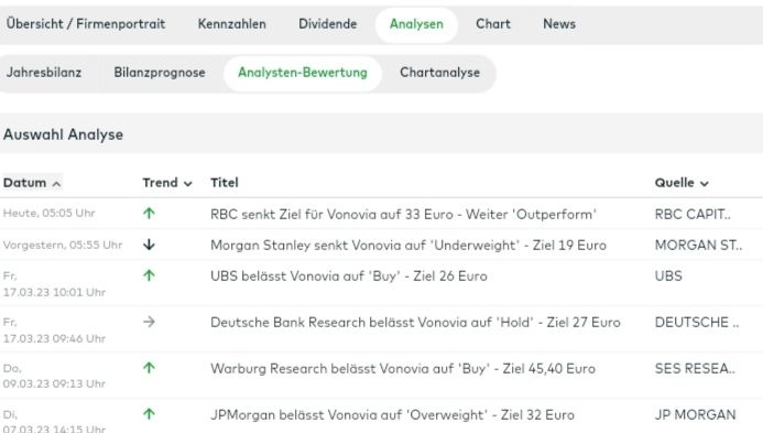 Quelle: comdirect Informer, Kundenansicht, abgerufen am 24.03.2023