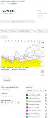 Quelle: Comdirect System, Drillings Musterdepot, abgerufen am 03.04.2023