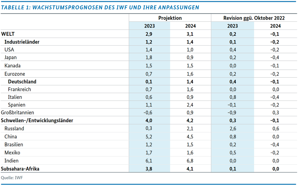 Quelle: bmwk.de, abgerufen am 14.04.2023