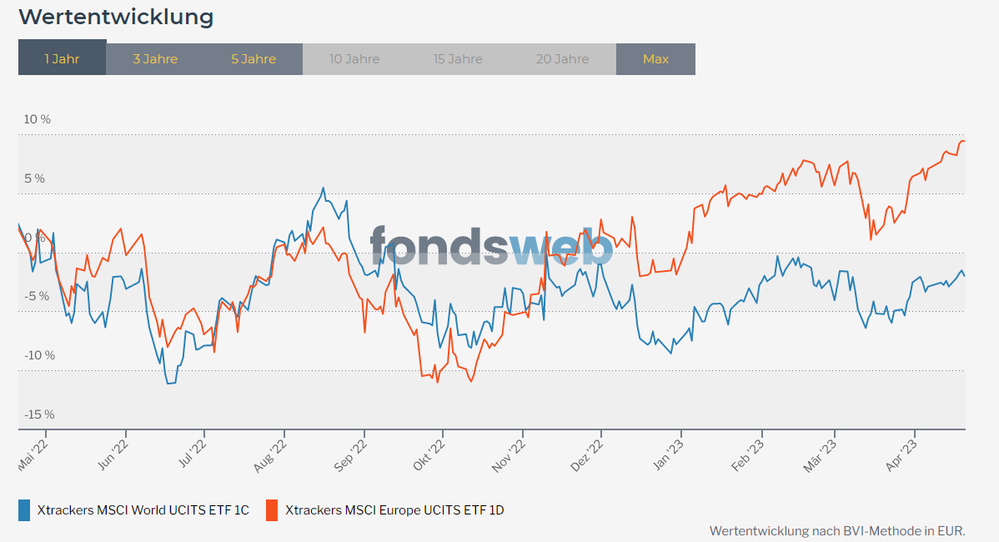 msci_world_euro_1_2.png