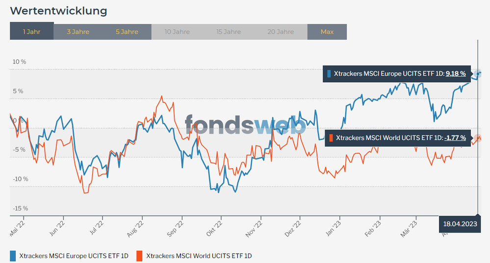 msci_world_euro_1_2.png