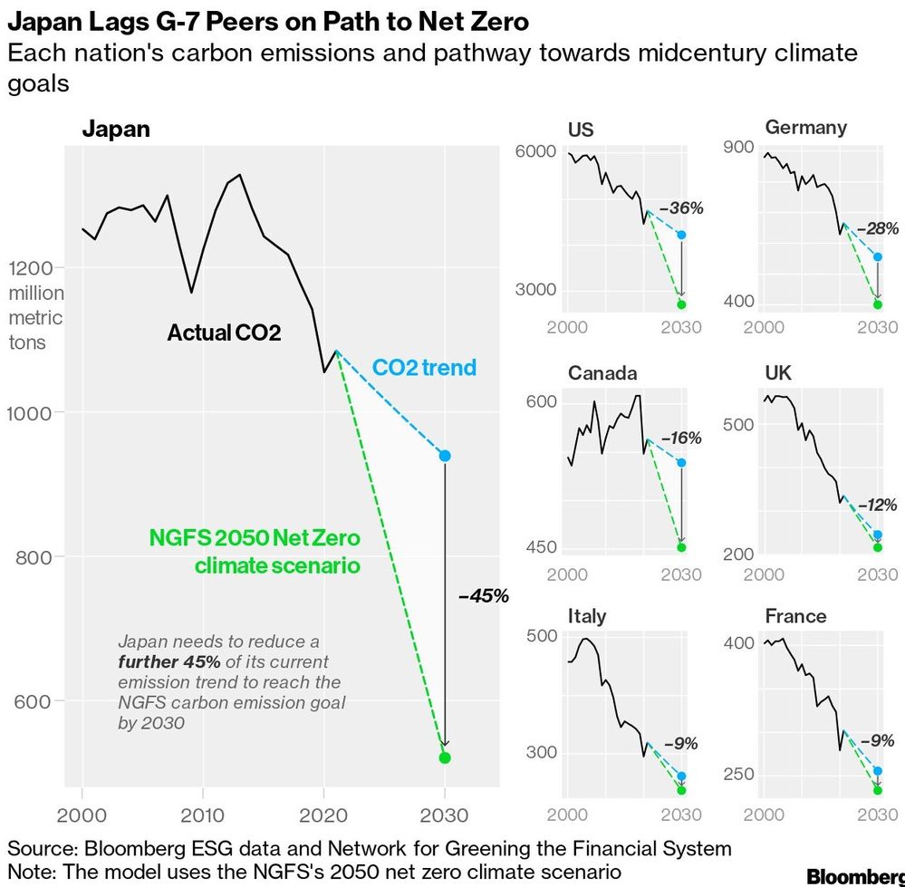 Quelle: Bloomberg Newsletter vom 25.04.2023