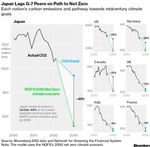 Quelle: Bloomberg Newsletter vom 25.04.2023