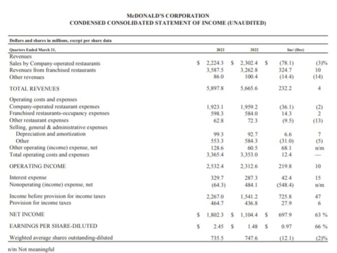Quelle: Investor Relations Bereich des Unternehmens, veröffentlicht am 25.04.2023