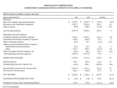 Quelle: Investor Relations Bereich des Unternehmens, veröffentlicht am 25.04.2023