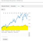 Quelle: comdirect Informer, Kundenansicht, Allianz Aktie im Vgl. zum angefragten Fonds, abgerufen am 28.04.2023