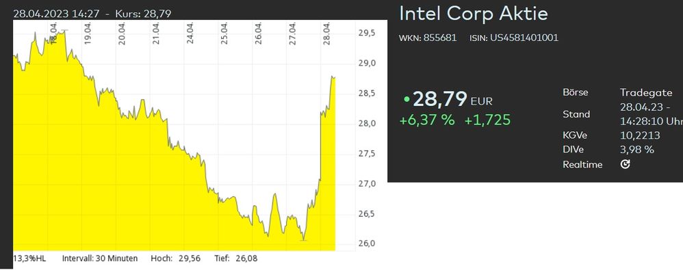 intel desaster.jpg