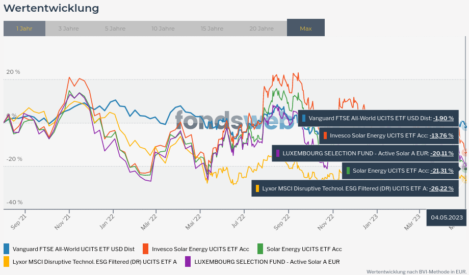 Vergleichen - fondsweb.png