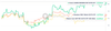 ETF-NASDAQ-SP500.png