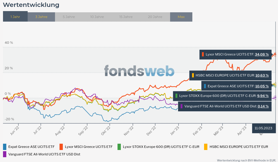 Screenshot 2023-05-13 at 16-37-57 Vergleichen - fondsweb.png