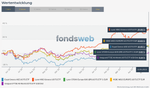 Screenshot 2023-05-13 at 16-37-57 Vergleichen - fondsweb.png