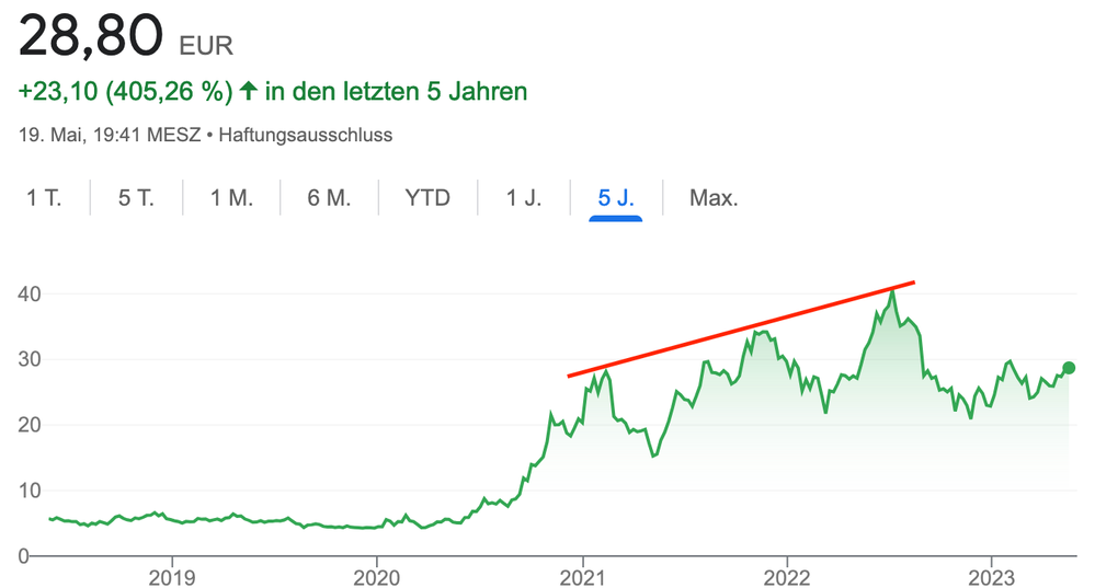 Bildschirmfoto 2023-05-19 um 20.14.00.png