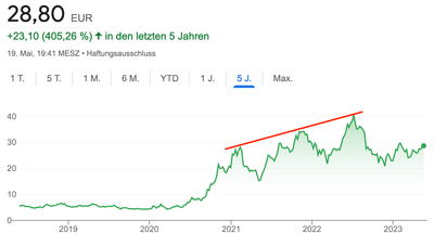 Bildschirmfoto 2023-05-19 um 20.14.00.png
